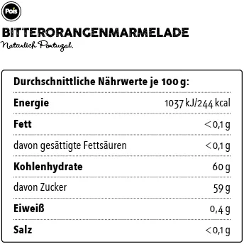 Nährwertangaben Bitterorangenmarmelade