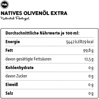Nährwertangaben Natives Olivenöl extra