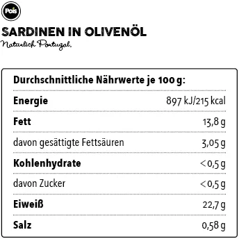 Nährwertangaben Sardinen in Olivenöl