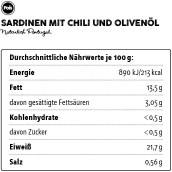 Nährwertangaben Sardinen mit Chili und Olivenöl