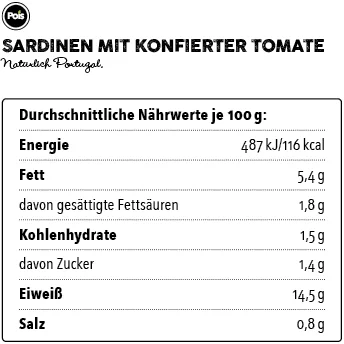 Nährwertangaben Sardinen mit konfierter Tomate
