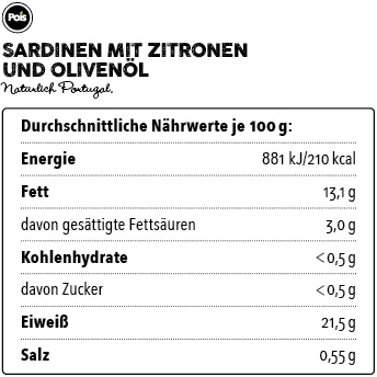 Nährwertangaben Sardinen mit Zitronen und Olivenöl